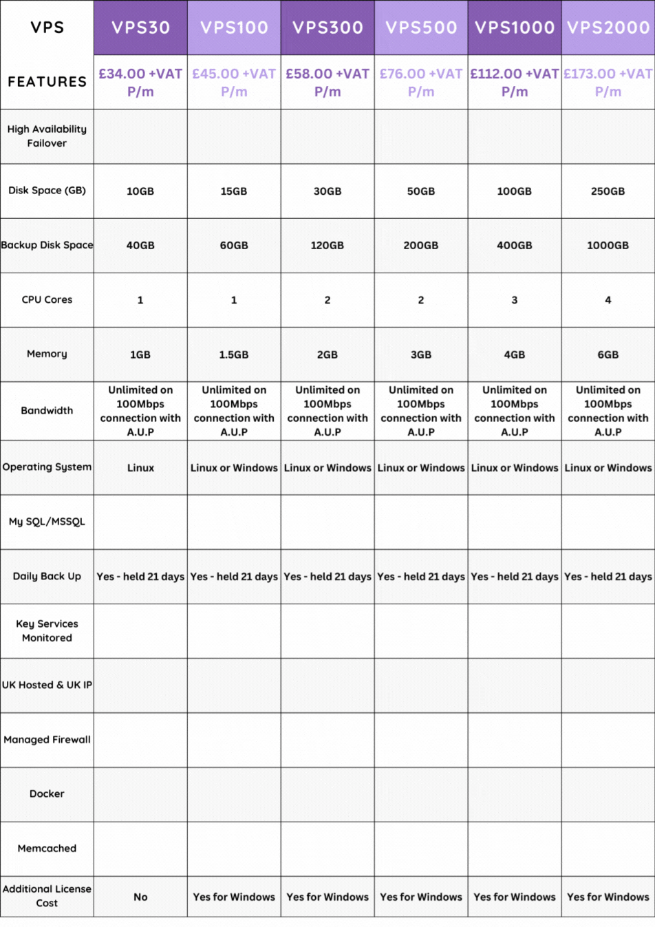 Modern Purple Green Package Comparison Chart Graph (Document (A4 Portrait))