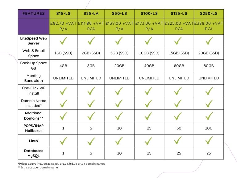 Modern Purple Green Package Comparison Chart Graph
